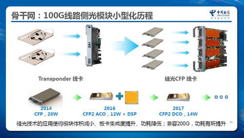 張成良與先導院 光電子集成技術引領電信網(wǎng)絡新變革
